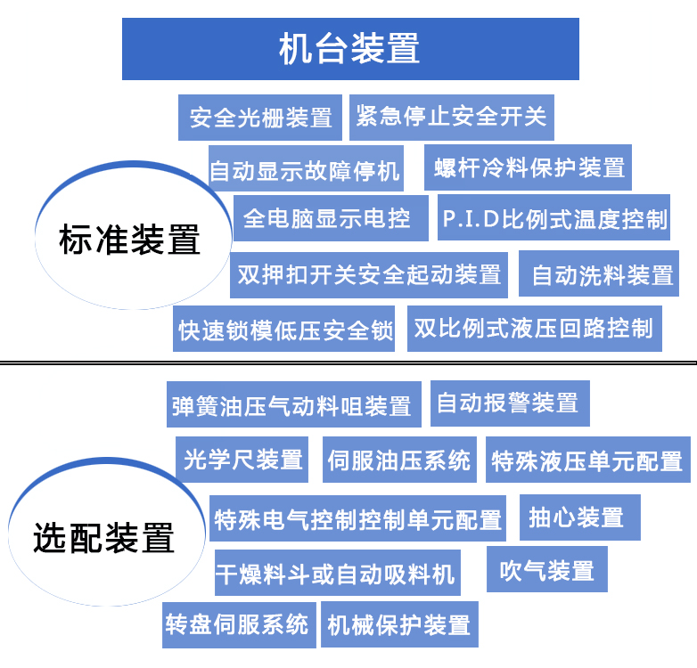立式圓盤(pán)機(jī)機(jī)臺(tái)選配